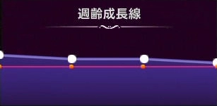 マモンキング_キーミュ_週齢成長線