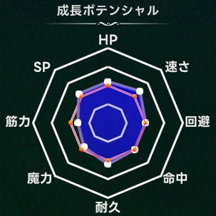 マモンキング_キーミュ_週齢成長線