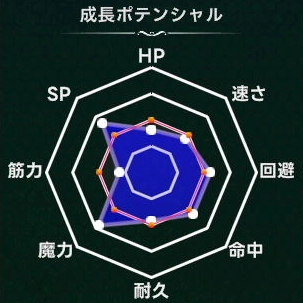 マモンキング_ドクロッド_成長ポテンシャル