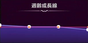 マモンキング_ドクロッド_週齢成長線