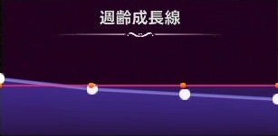 マモンキング_ジローネ_週齢成長線