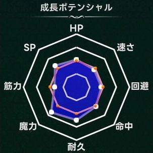 マモンキング_ジローネ_週齢成長線