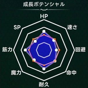 マモンキング_アカマンダー_週齢成長線