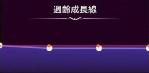 マモンキング_アカマンダー_週齢成長線