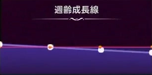 マモンキング_イグニラス_週齢成長線