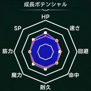 マモンキング_イグニラス_週齢成長線