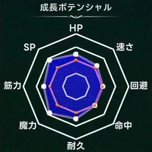 マモンキング_ヴォルトラス_週齢成長線