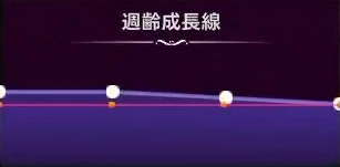 マモンキング_ヴォルトラス_週齢成長線