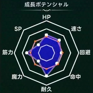 マモンキング_ガニガニオン_週齢成長線