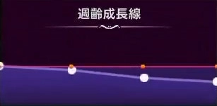 マモンキング_ガニガニオン_週齢成長線