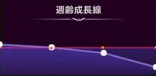 マモンキング_パックリラ_週齢成長線