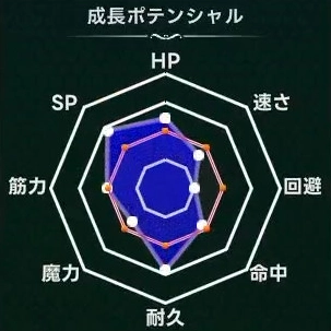 マモンキング_パックリラ_週齢成長線