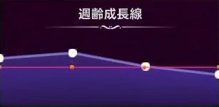 マモンキング_マガツラ_週齢成長線