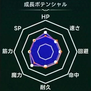 マモンキング_マガツラ_週齢成長線
