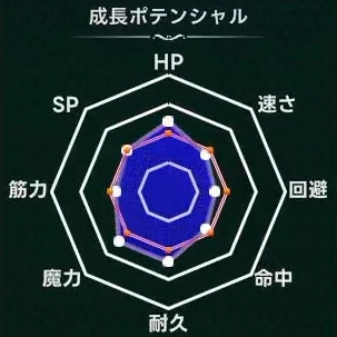 マモンキング_メカビトー_成長ポテンシャル