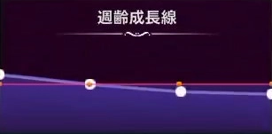 マモンキング_メカビトー_週齢成長線