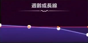 マモンキング_イワンテス_週齢成長線