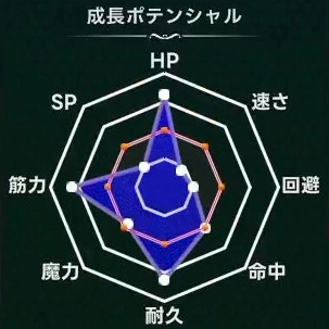 マモンキング_イワンテス_週齢成長線
