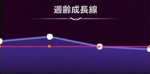 マモンキング_アカマルドン_週齢成長線