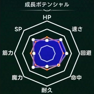 マモンキング_アカマルドン_週齢成長線