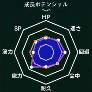 マモンキング_シャドゥーナー_週齢成長線