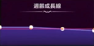 マモンキング_ヴァルカーン_週齢成長線