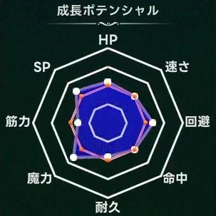 マモンキング_ヴァルカーン_週齢成長線