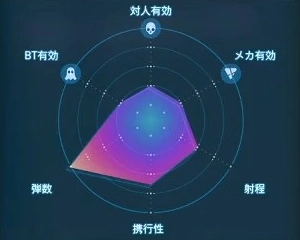 デスストランディング2_軽量マシンガン(MPバレット)_レーダーLv1
