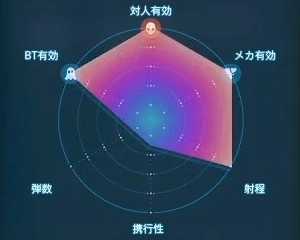 デスストランディング2_多弾頭ミサイルランチャー_レーダーLv1