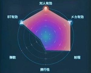 デスストランディング2_軽量多弾頭ミサイルランチャー_レーダーLv1