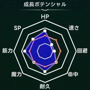 マモンキング_ヴォルクレイド_週齢成長線
