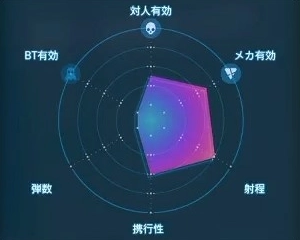 デスストランディング2_フロートセントリーガン_レーダーLv1