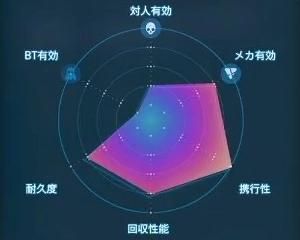 デスストランディング2_クライミングパワーグラブ_レーダーLv1
