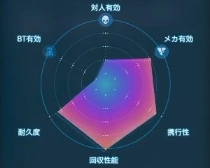 デスストランディング2_クライミングパワーグラブ_レーダーLv2