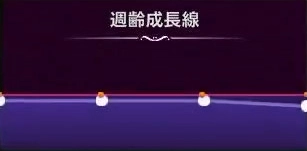 マモンキング_オモクレス_週齢成長線