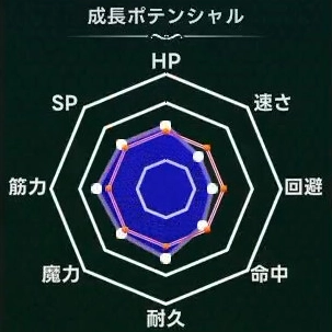 マモンキング_オモクレス_週齢成長線