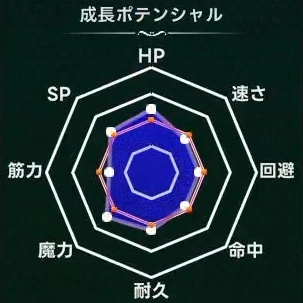マモンキング_ガジノコ_週齢成長線