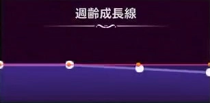 マモンキング_カラメイダー_週齢成長線