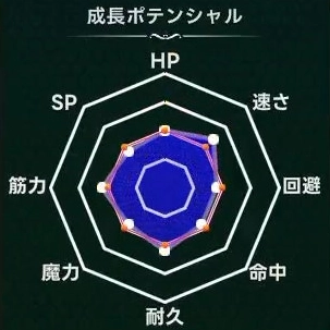 マモンキング_カラメイダー_週齢成長線