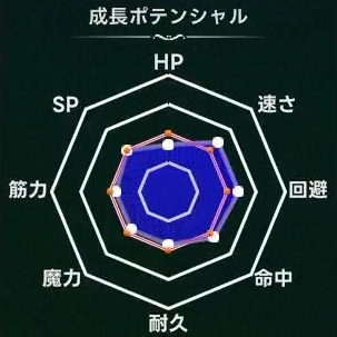 マモンキング_キュウモリ_週齢成長線