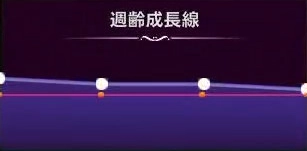 マモンキング_キュウモリ_週齢成長線