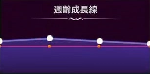 マモンキング_ギョッグル_週齢成長線