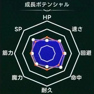 マモンキング_ギョッグル_週齢成長線