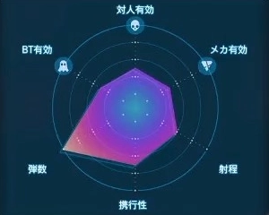 デスストランディング2_軽量マシンガン(MPバレット)_レーダーLv2