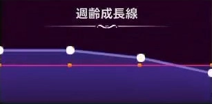 マモンキング_クランロス_週齢成長線