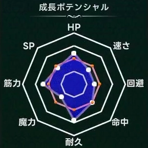 マモンキング_クランロス_週齢成長線