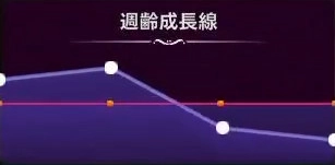 マモンキング_グリハン_週齢成長線