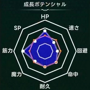 マモンキング_グリハン_週齢成長線