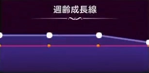 マモンキング_サシビー_週齢成長線