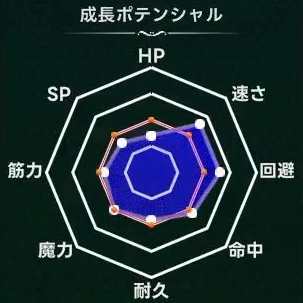 マモンキング_サシビー_週齢成長線